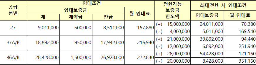 양산사송 A 8BL 국민임대주택 임대조건 양산사송 A-8BL 국민임대주택 임대조건