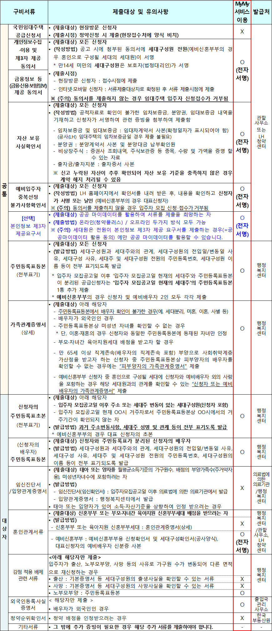 국민임대주택 기본서류 국민임대주택 기본서류