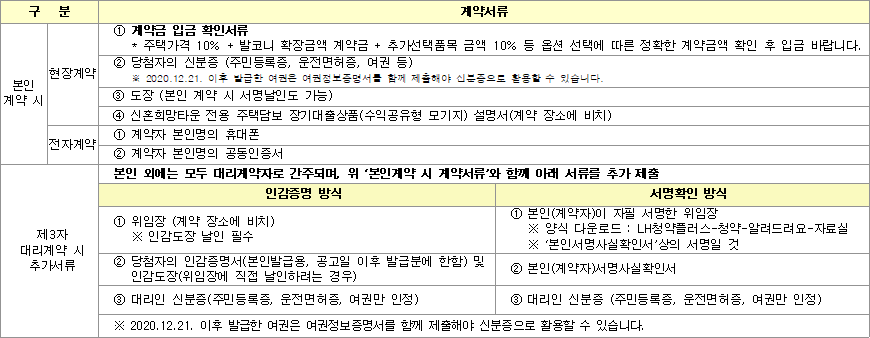 당첨자 제출서류