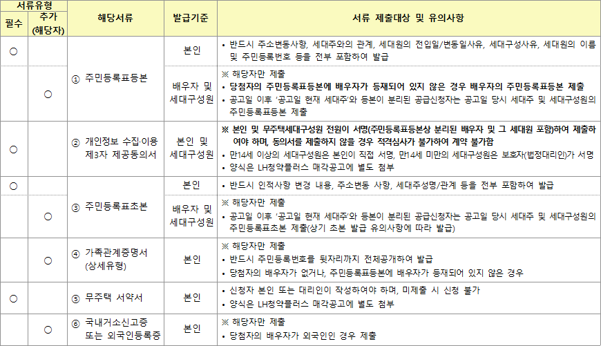 당첨자 제출서류