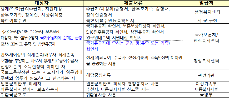 신청자격 증명서 1 신청자격 증명서
