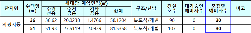 의령서동 국민임대주택 모집대상 주택 의령서동 국민임대주택 모집대상 주택