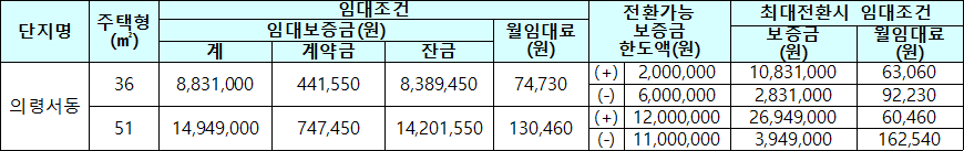 의령서동 국민임대주택 임대조건 의령서동 국민임대주택 임대조건