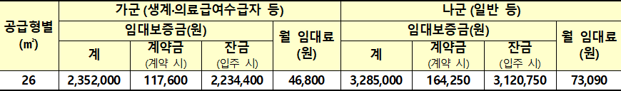 진주평거2 영구임대주택 임대조건 진주평거2 영구임대주택 임대조건