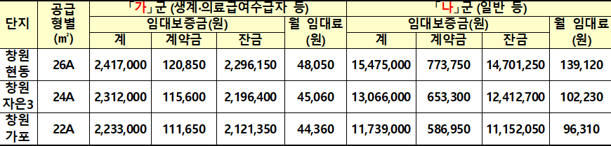 창원시 영구임대주택 임대조건 창원시 영구임대주택 임대조건