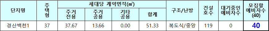 경산백천1 50년 공공임대주택 모집대상 주택 경산백천1 50년 공공임대주택 모집대상 주택