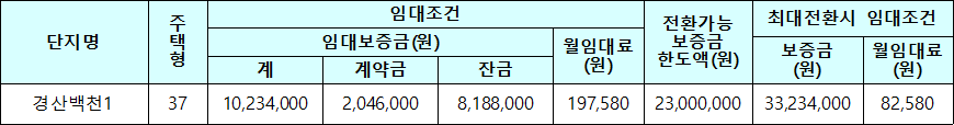 경산백천1 50년 공공임대주택 임대조건 경산백천1 50년 공공임대주택 임대조건