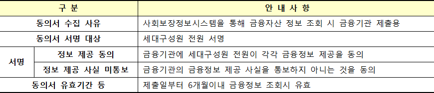 금융자산 조회 안내 금융자산 조회 안내
