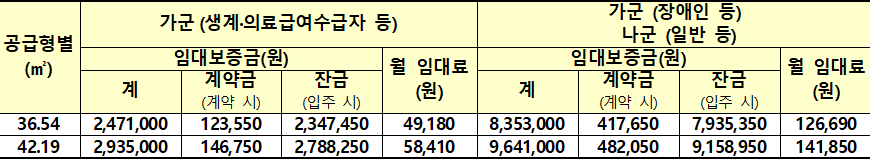 김천부곡2 영구임대주택 임대조건 김천부곡2 영구임대주택 임대조건