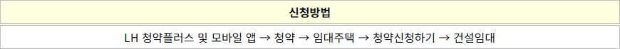 행복주택 신청방법 행복주택 신청방법