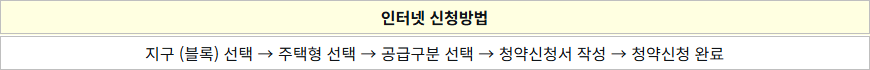 행복주택 인터넷 신청방법 행복주택 인터넷 신청방법