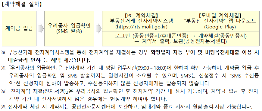 계약체결 절차 계약체결 절차