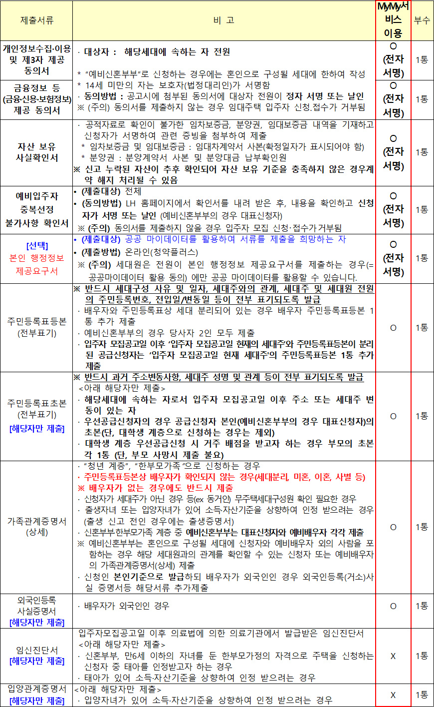 행복주택 공통 제출서류 행복주택 공통 제출서류