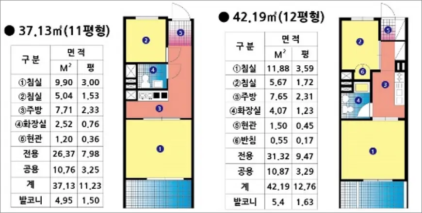 사천벌리1 영구임대주택 평면도 26형 31형 사천벌리1 영구임대주택 평면도 26형 31형