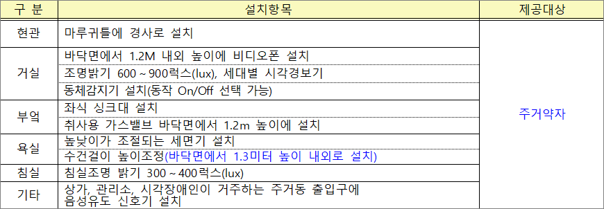 주거약자용 주택 편의시설 설치 주거약자용 주택 편의시설 설치
